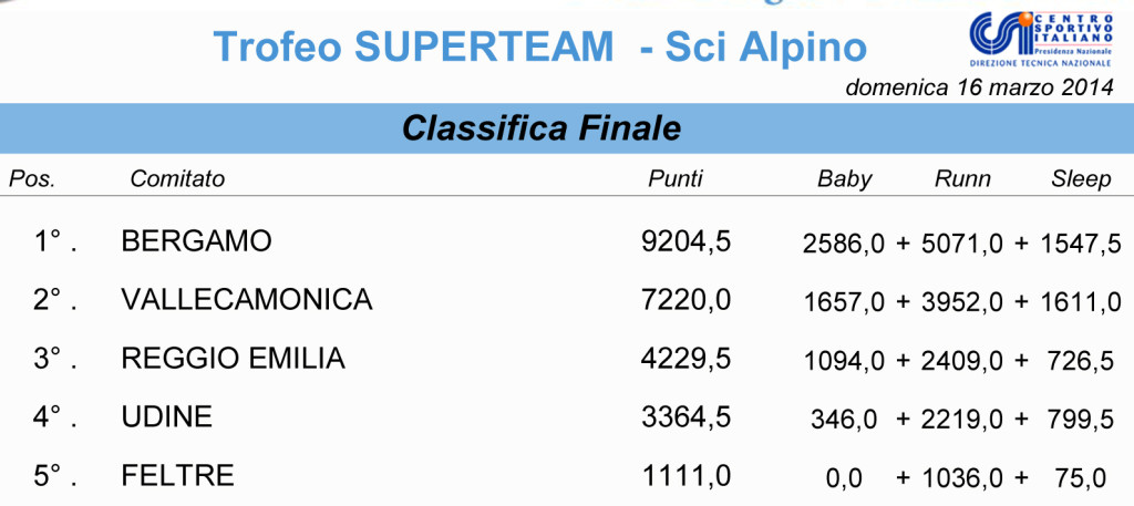 classifica_trofeo_superteam